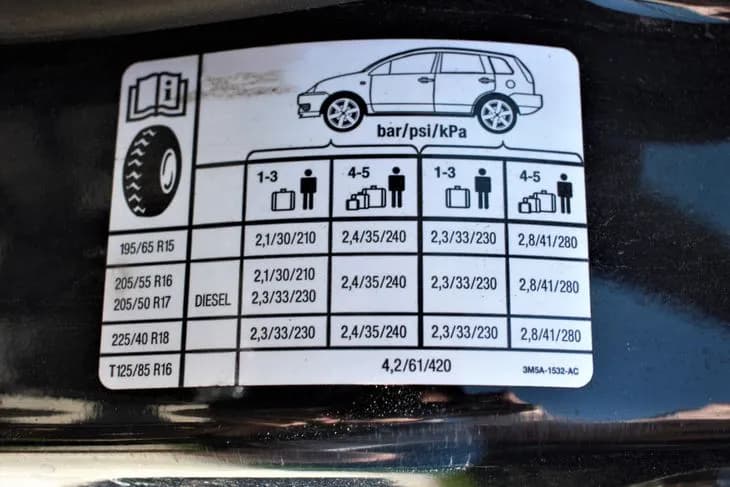 Idealne ciśnienie w oponach 215/45 R17: Unikaj wpadek na drodze!