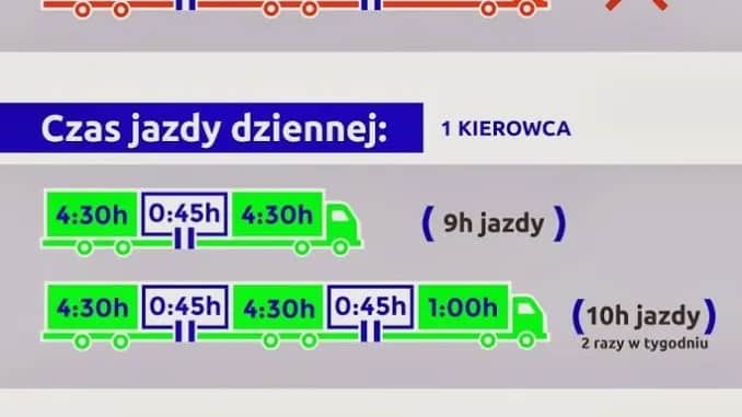 Jakie kary za przekroczenie czasu pracy kierowcy mogą cię zrujnować?