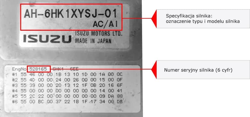 Kod silnika – tajemnicze miejsce, które musisz znać przed warsztatem