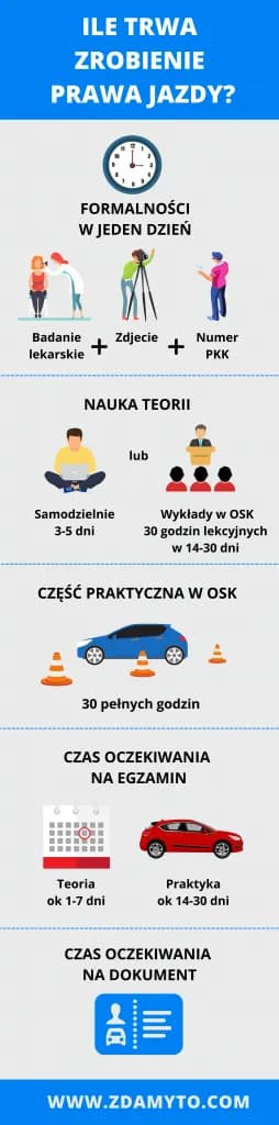 Ile trwa kurs prawa jazdy? Szybka i tania droga do uprawnień kierowcy