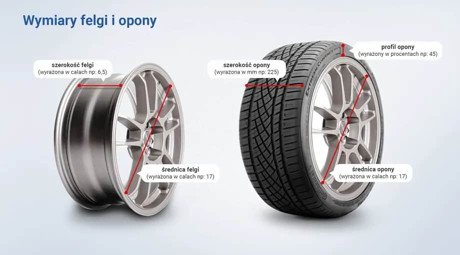 Jak wybrać idealną oponę do felg? Unikaj kosztownych błędów!