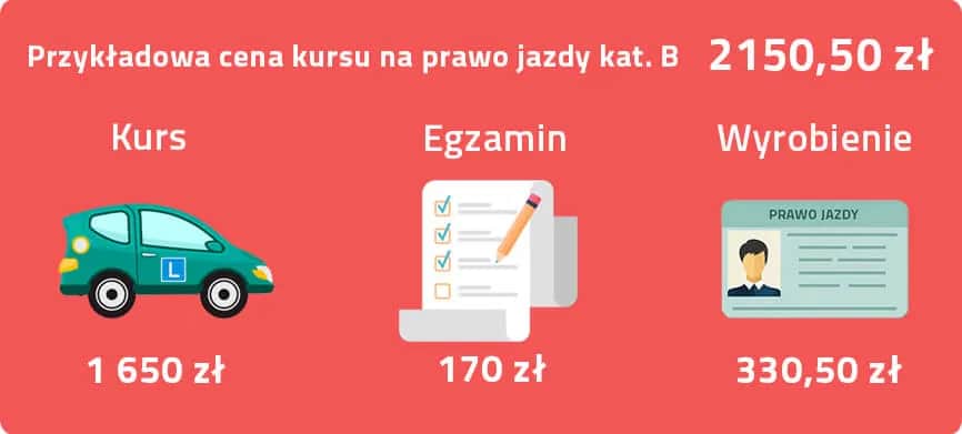 Ile kosztuje egzamin praktyczny na prawo jazdy? Aktualne ceny