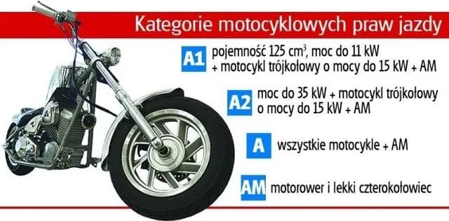 Koszt prawa jazdy na motor 125 od 16 lat - ceny i porównanie