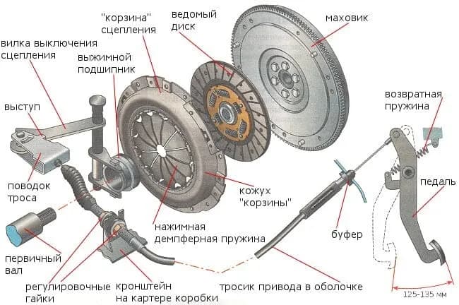 Jak precyzyjnie wycentrować sprzęgło bez kosztownej wizyty w warsztacie
