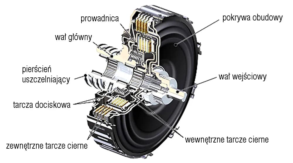 Mokre sprzęgło - rewolucyjna technologia, która zmieni twoje rozumienie napędów