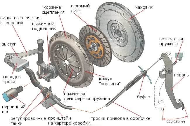 Jak działa sprzęgło odśrodkowe? Poznaj sekrety jego niezawodnego mechanizmu