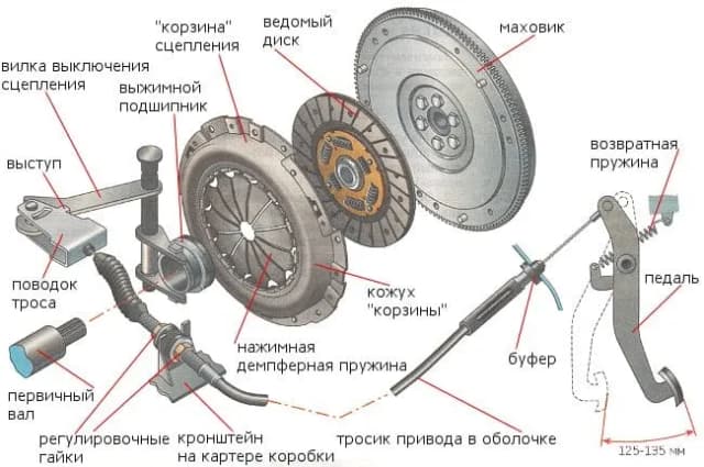 Jak działa sprzęgło odśrodkowe? Poznaj sekrety jego niezawodnego mechanizmu